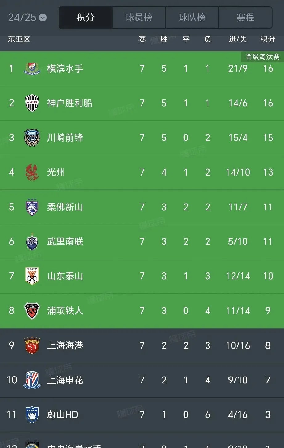 热门球队成功晋级，晋级名单公布！